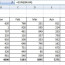 10 Common Spreadsheet Mistakes You Re Probably Making Document Pictures