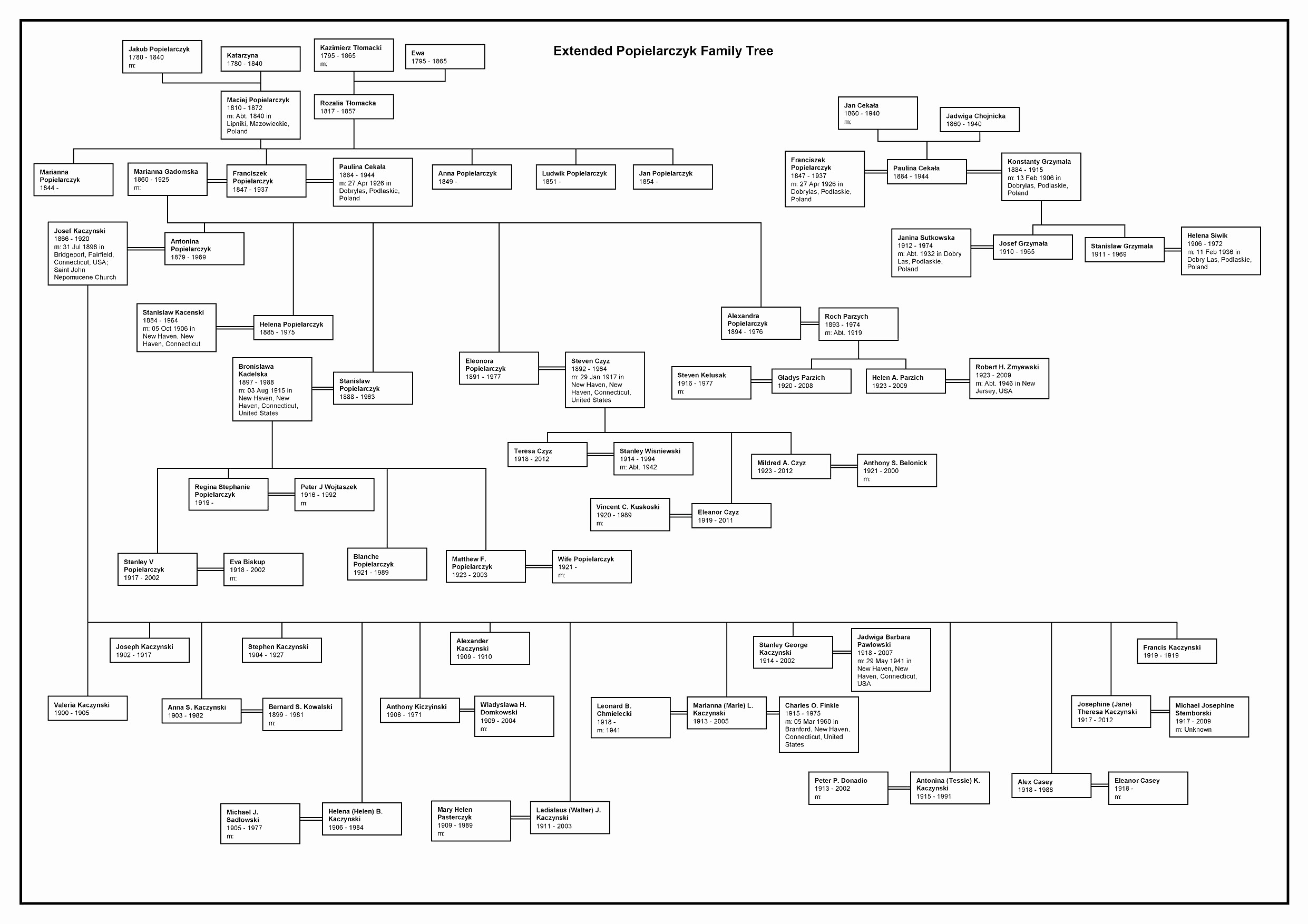 10 Generation Family Tree Template Excel Awesome Bom Document