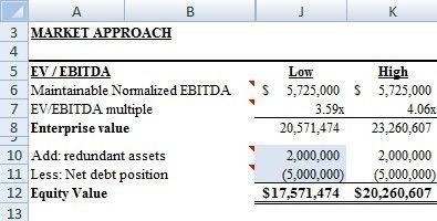 10 Steps To Create A Simple Business Valuation Template In Excel Document