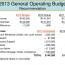 11 Church Budgeting Document Small Budget Sample
