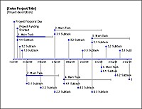 15 Project Management Templates For Excel Schedules Document Construction Timeline Template