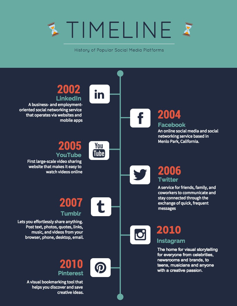 20 Timeline Template Examples And Design Tips Venngage Document Graphic