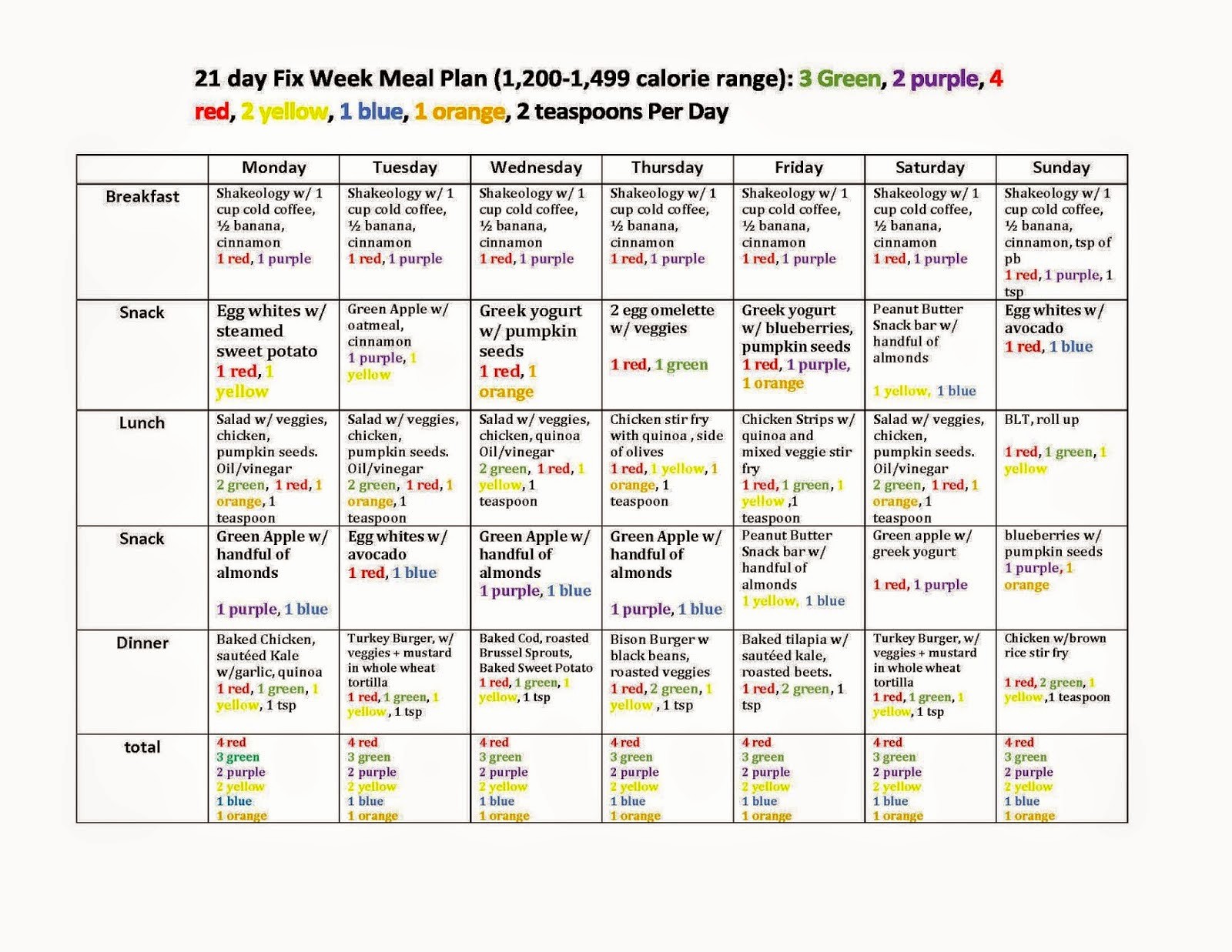 21 Day Fix Meal Plan Template Pdf Awesome Document