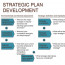 3 Year Strategic Business Plan Template Schablonpenseln Com Document