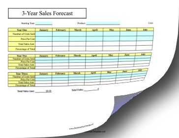 36 Month Sales Forecast Document 3 Year