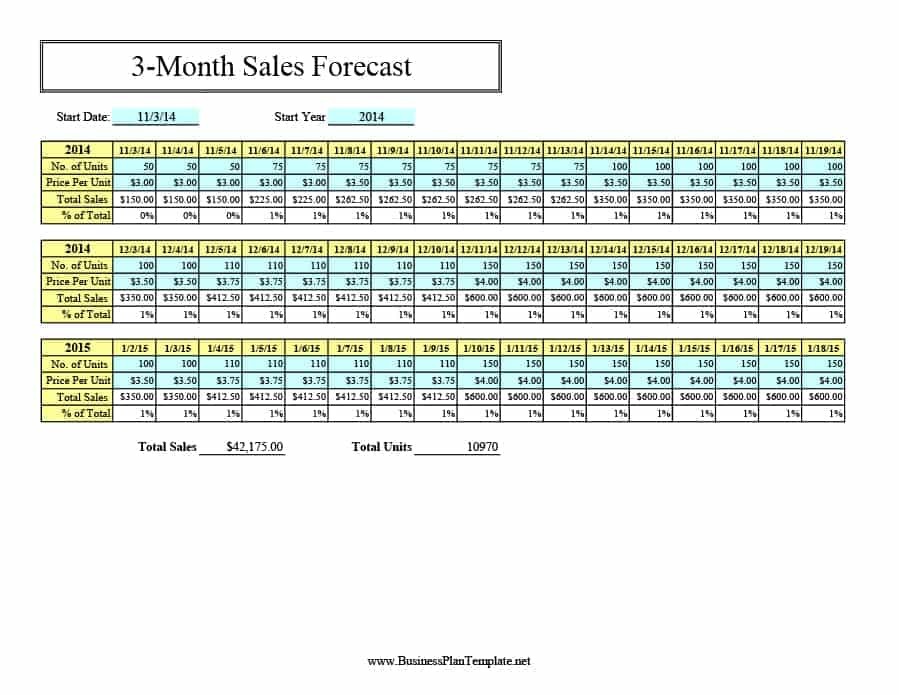 39 Sales Forecast Templates Spreadsheets Template Archive Document 3 Year