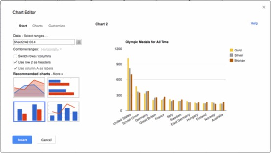 4 Google Sheets Apps Business Ed Document Chart Multiple Ranges Of Data