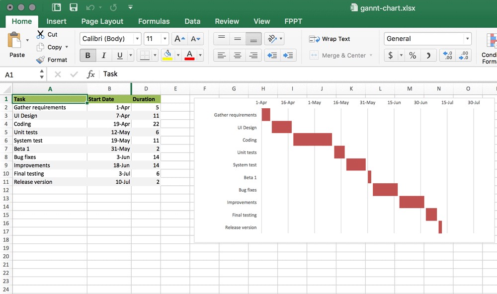5 Gantt Chart Templates Excel PowerPoint PDF Google Sheets Document