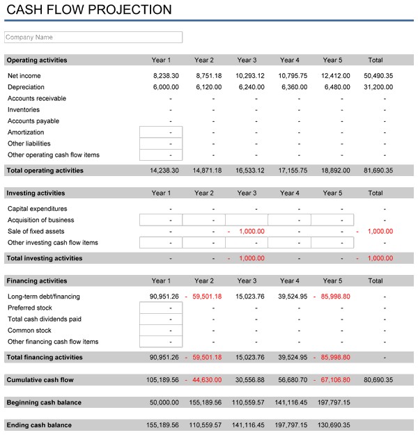 5 Year Financial Plan Free Template For Excel Document Business Projections