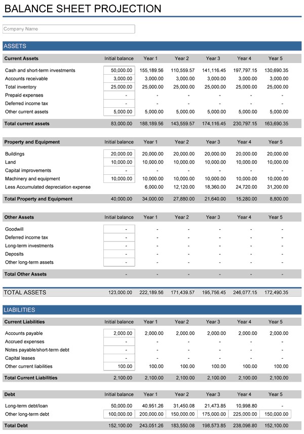 5 Year Financial Plan Free Template For Excel Document Business Projections Xls