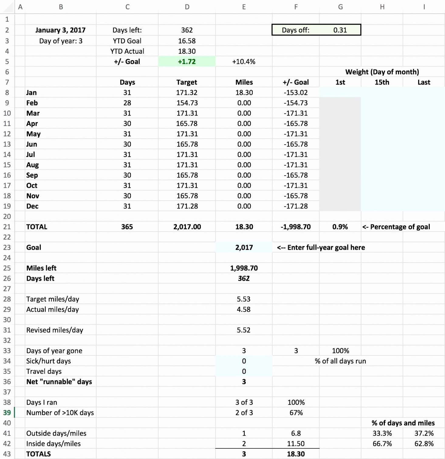 50 30 20 Rule Spreadsheet Collections