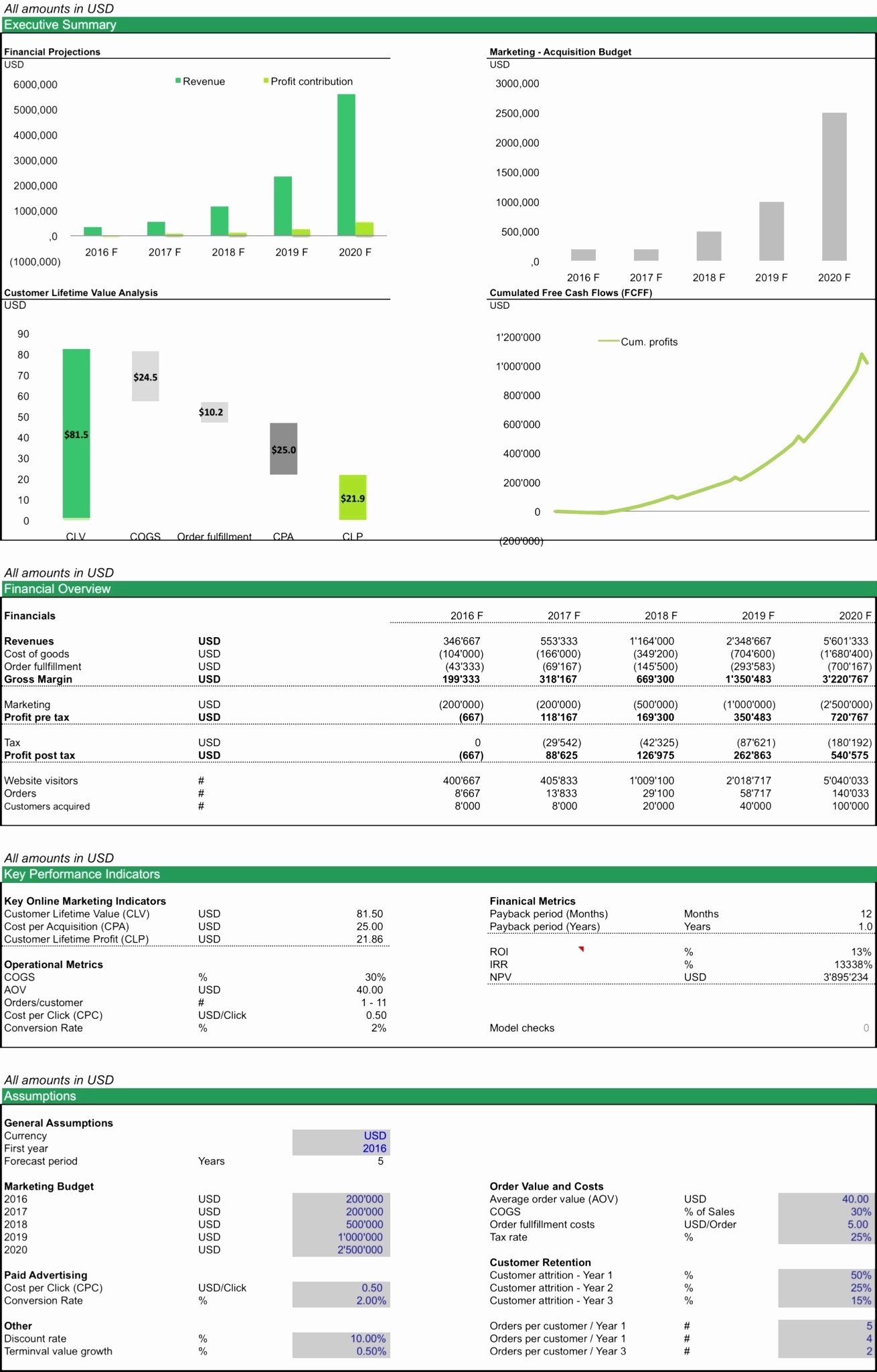 50 Beautiful Startup Valuation Template DOCUMENTS IDEAS Document