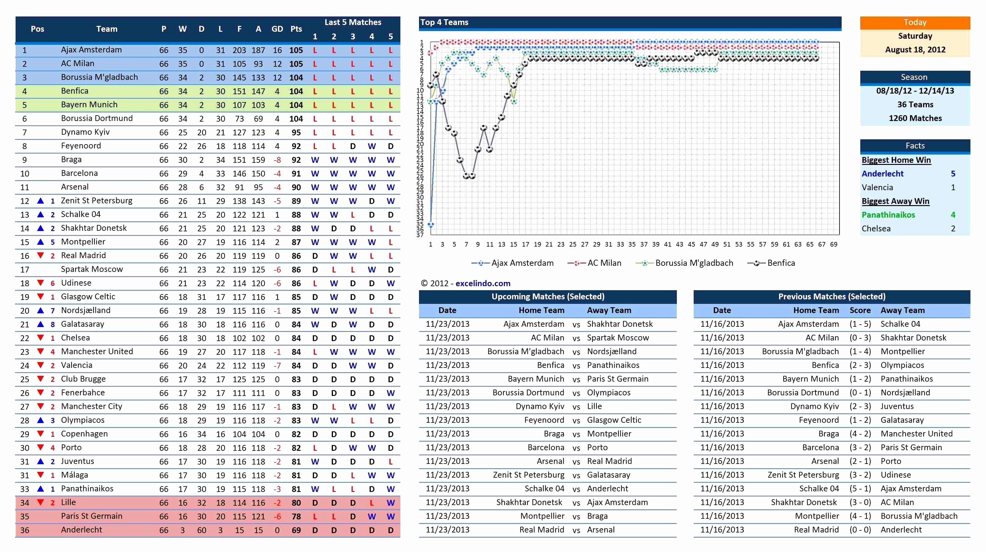 50 Fresh Baseball Stats Sheet Excel DOCUMENTS IDEAS Document Stat