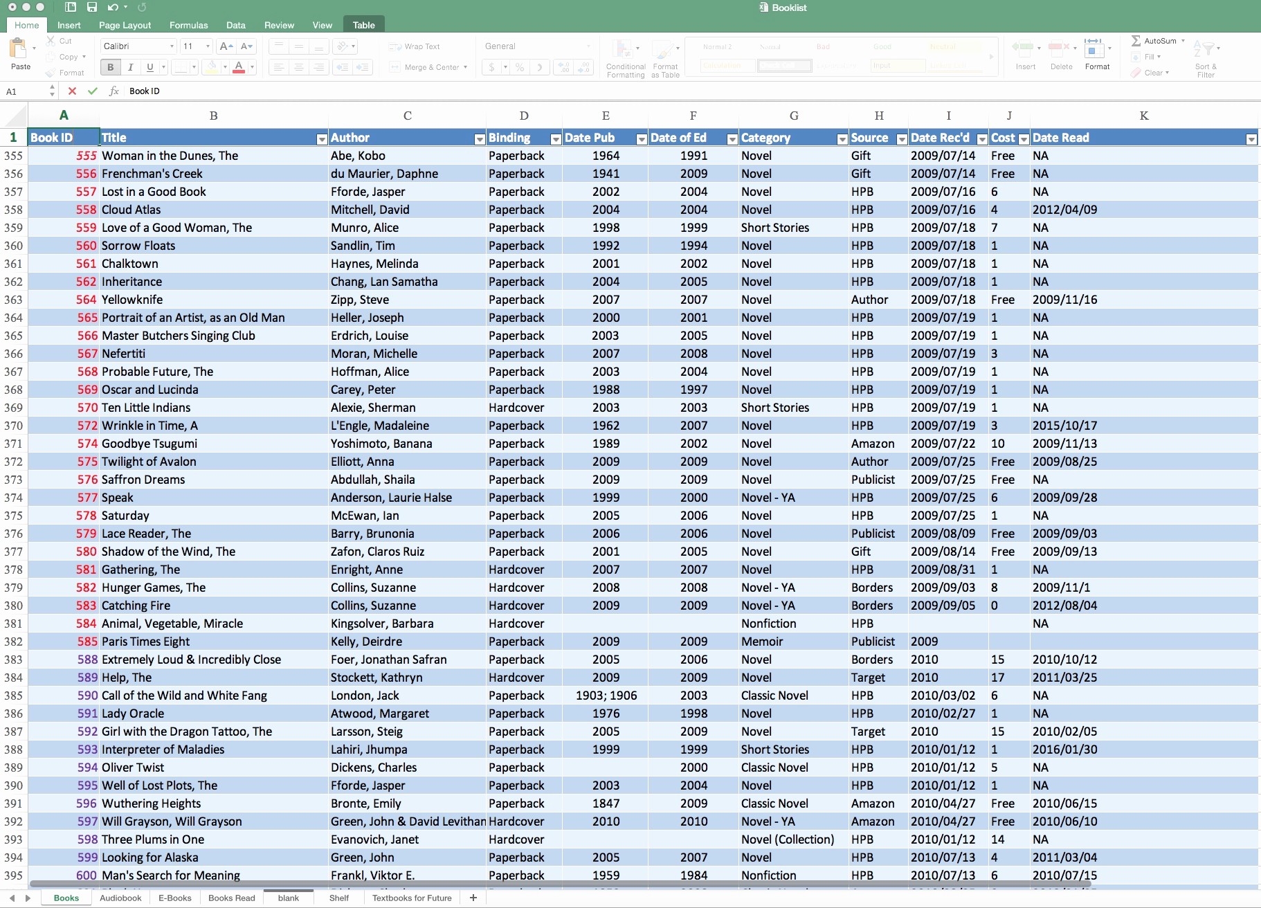 50 Unique 21 Day Fix Excel Spreadsheet DOCUMENTS IDEAS