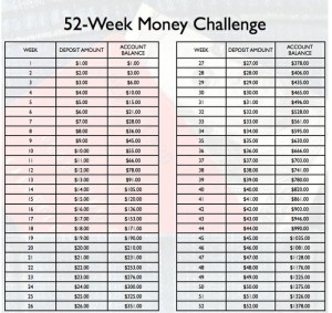 52 Week Money Saving Challenge Printable Spreadsheet Document Savings