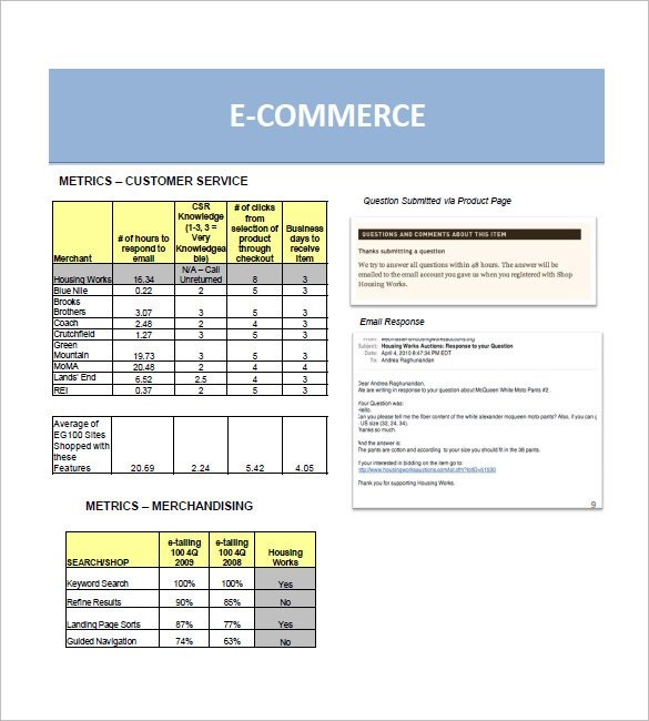 7 Retail Business Plan Templates DOC PDF Free Premium Document Ecommerce
