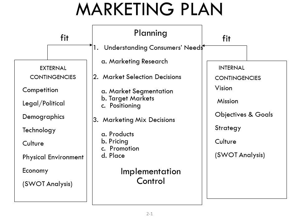 9 Advertising And Marketing Business Plan Examples PDF Document