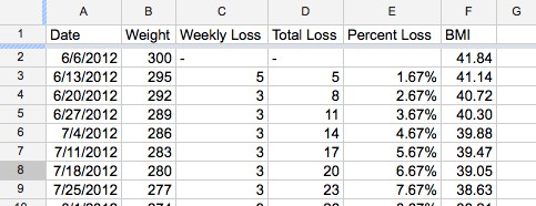9 Weight Loss Challenge Spreadsheet Templates Excel Document Percentage Of