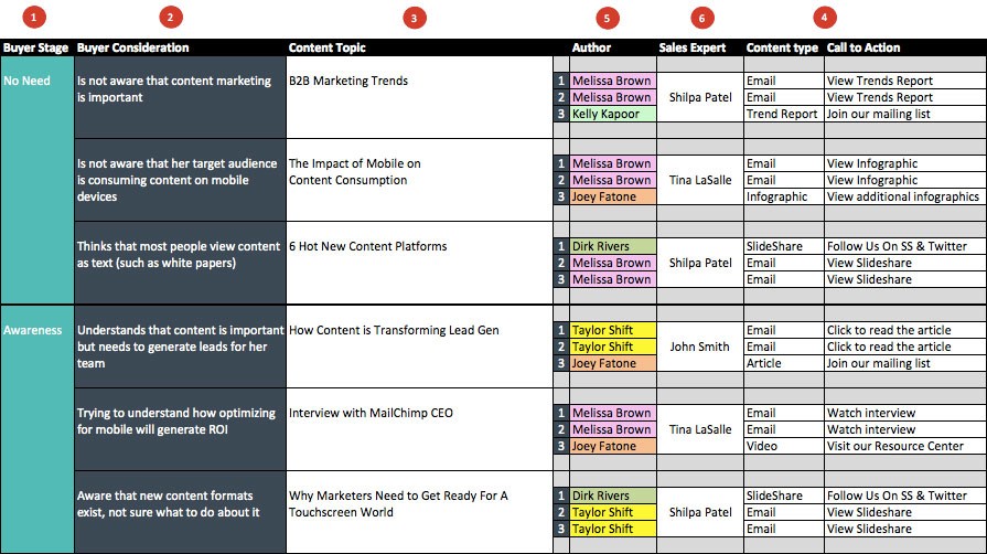 A Content Marketing Planning Template For Startups Shape And Sound Document Startup Plan