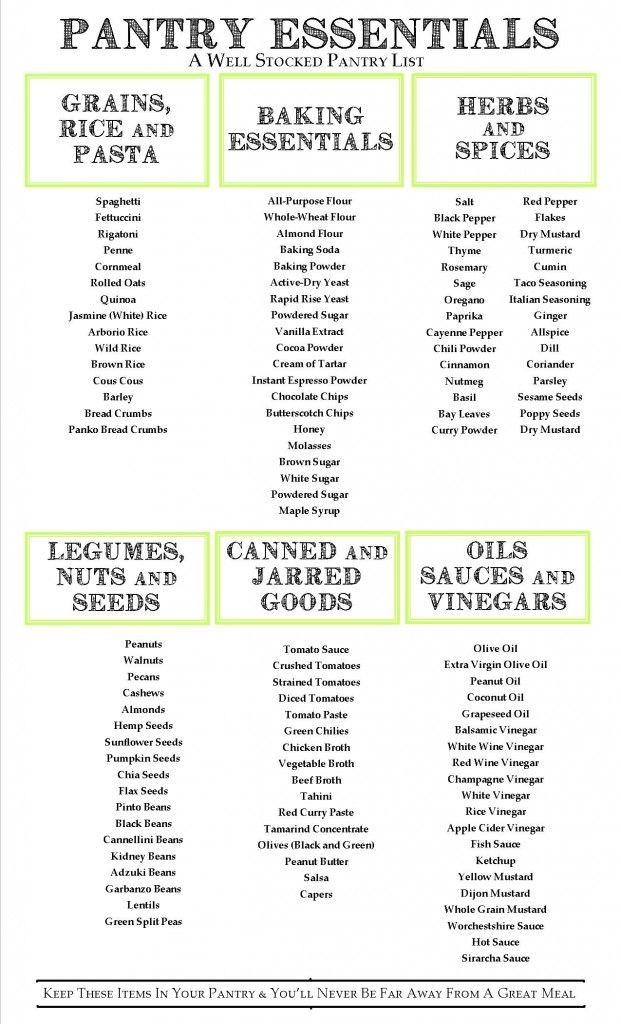 A Printable Grocery List Stock Your Pantry With These Essentials Document Master