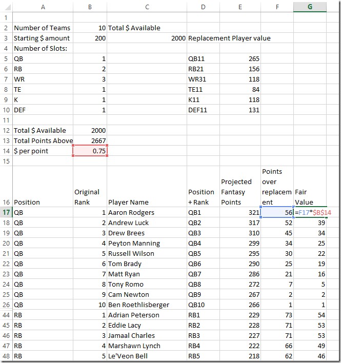 A Simple Fantasy Football Auction Draft Spreadsheet Document Excel