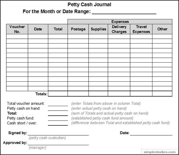 Accounting And Procedures For Petty Cash Guide Document Expense