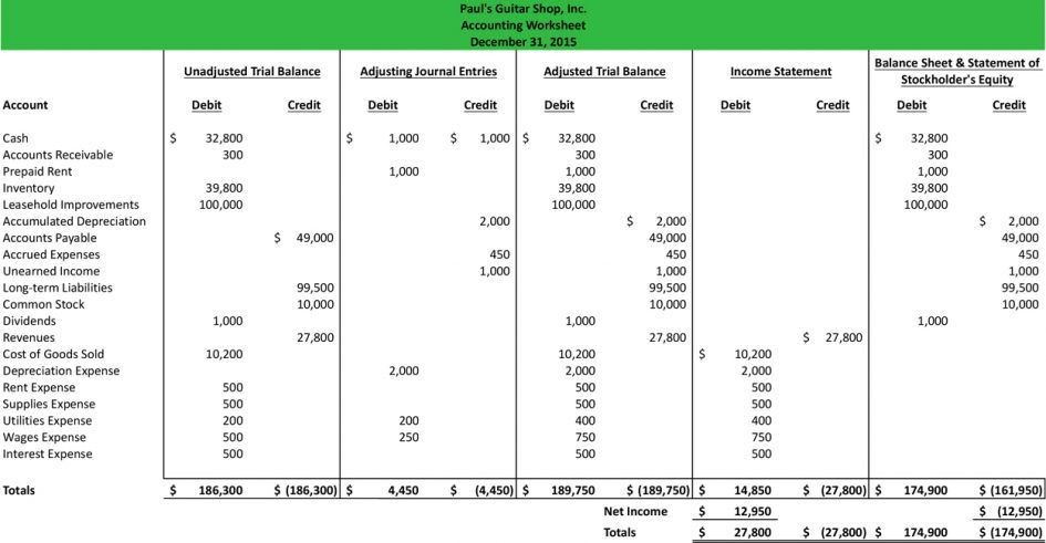 Accounting Spreadsheet Template Free Download Ledger Worksheet Document