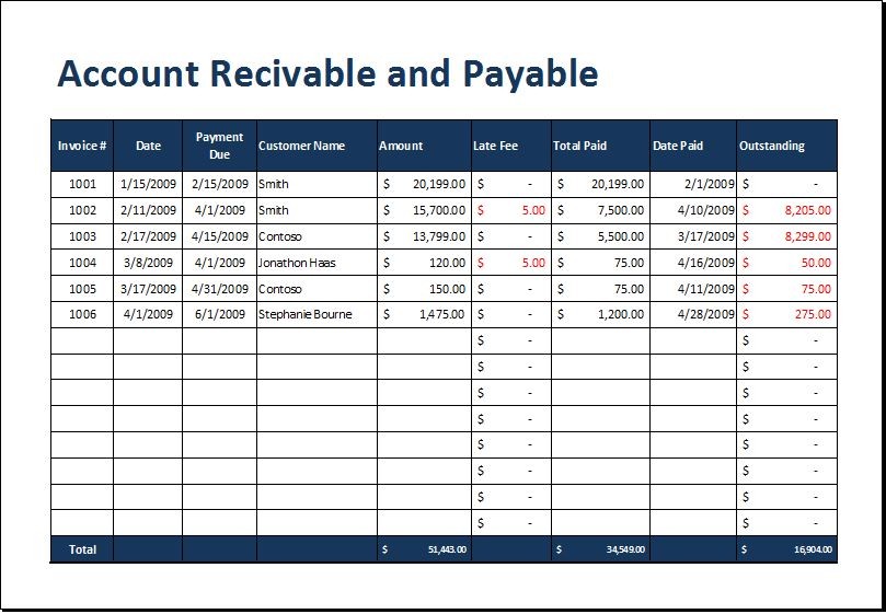 Accounts Payable Template Charlotte Clergy Coalition Document Account Spreadsheet