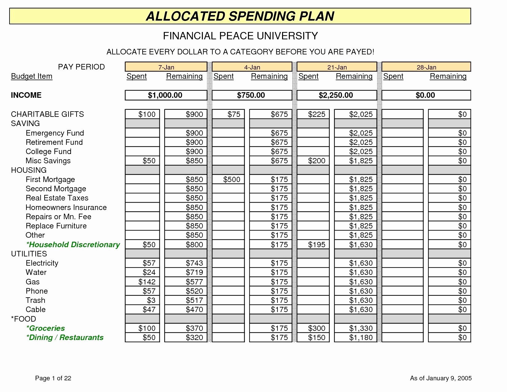 Allocated Spending Plan Dave Ramsey Beautiful Document Excel