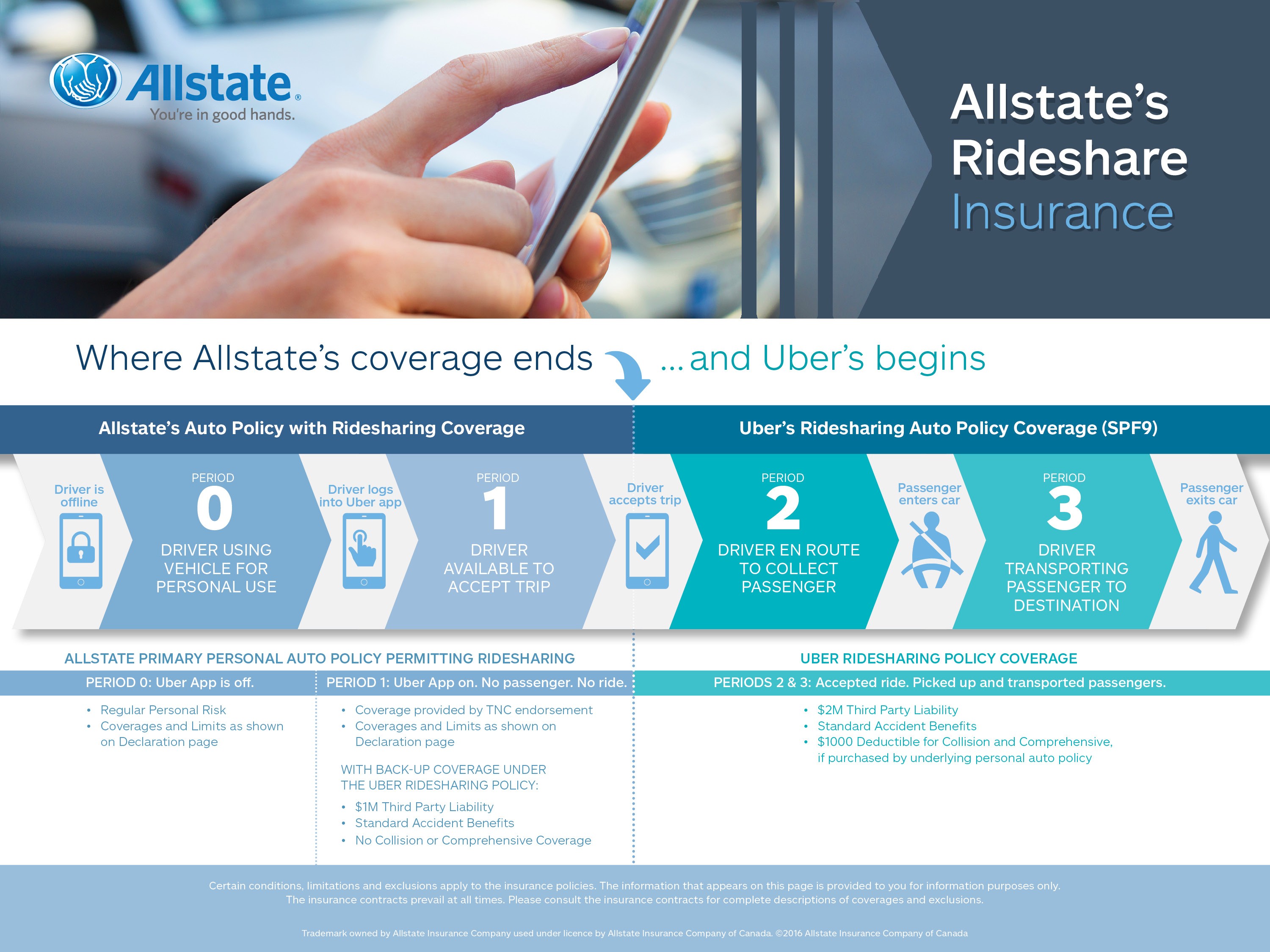 Allstate Insurance Company Of Canada To Now Offer Personal Coverage Document Declaration Page