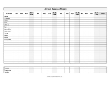Annual Expense Report Template Document