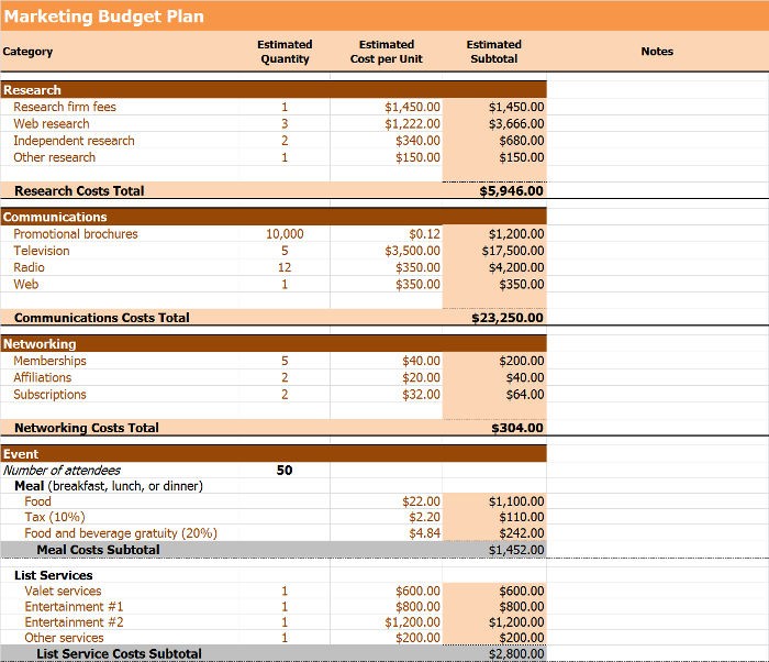Annual Marketing Budget Plan Template Free Document Budgetplan