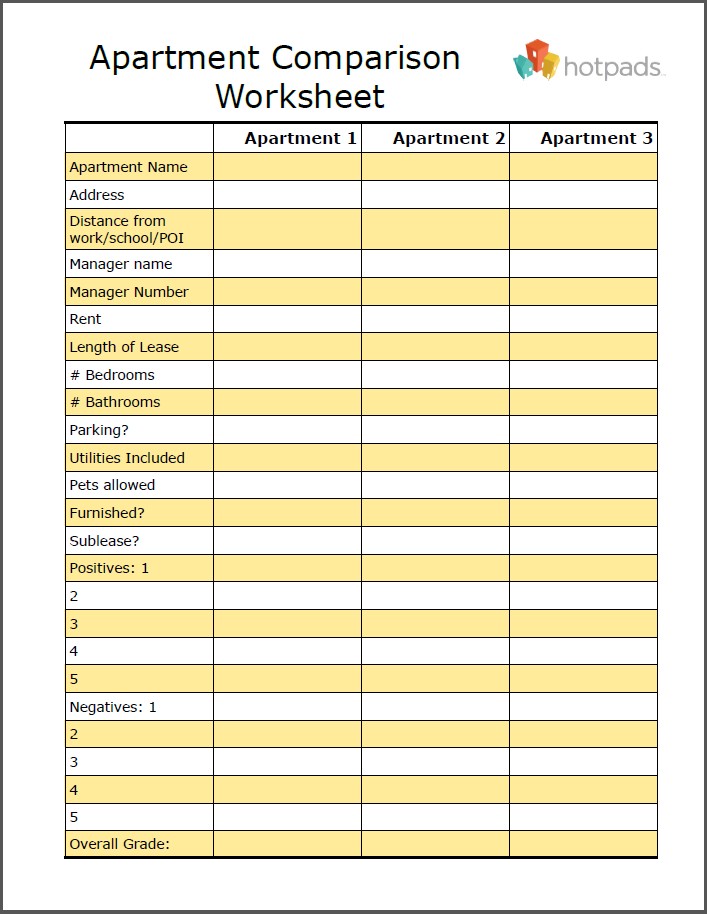 Apartment Comparison Worksheet Pinterest Hot Pads Document Spreadsheet