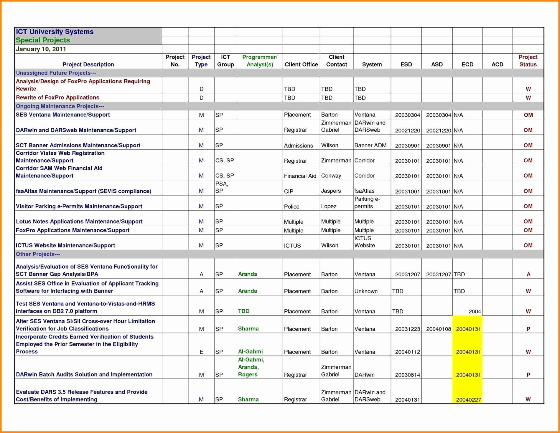 Applicant Tracking Spreadsheet Download Free Collections