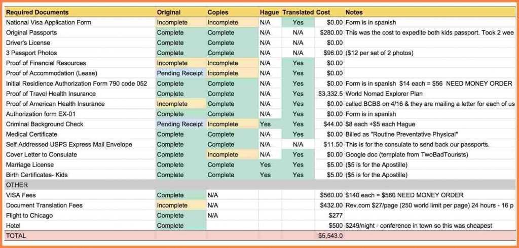 Applicant Tracking Spreadsheet Download Free Luxury Permit Document