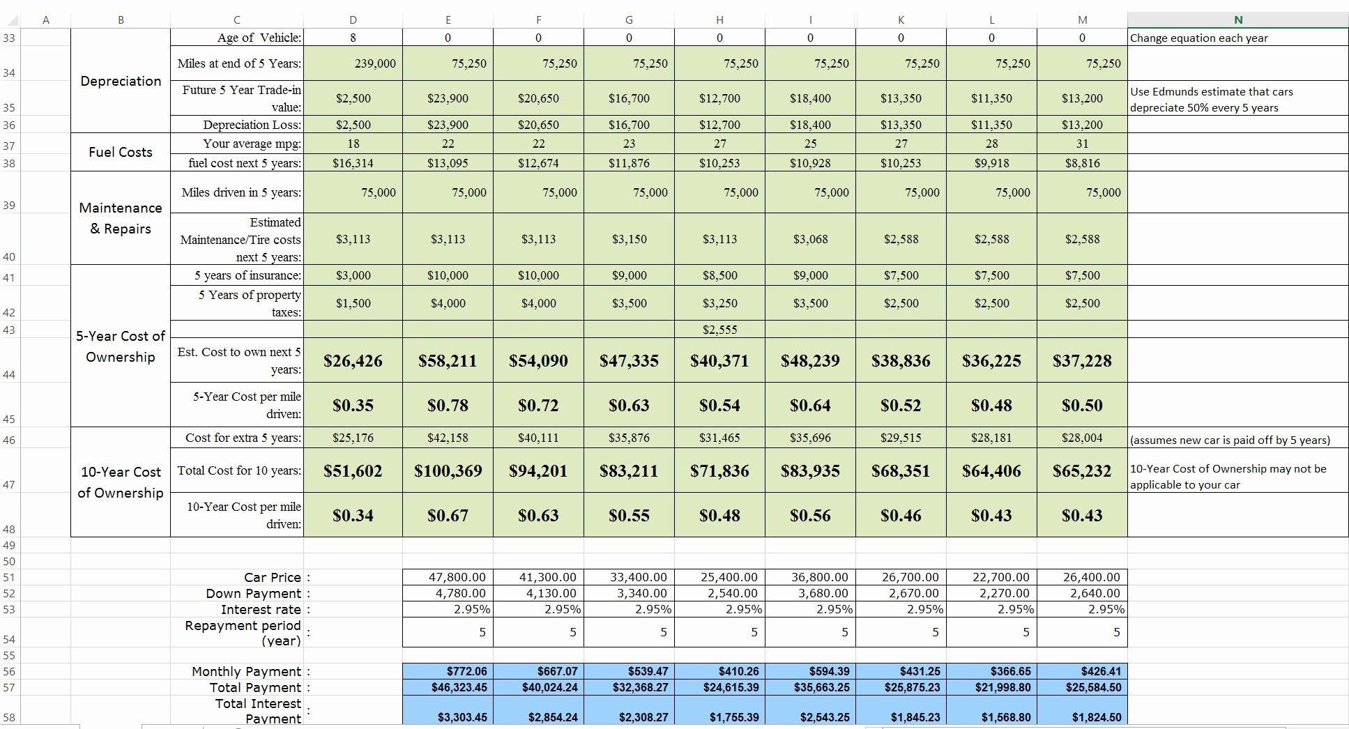 Auto Insurance Comparison Excel Spreadsheet Inspirational Used Car