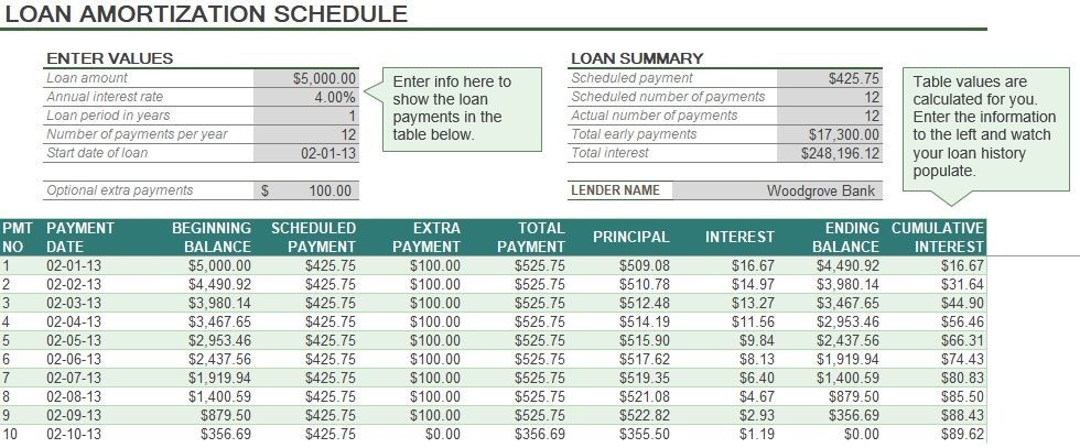 Auto Loan Amortization Schedule Excel Or Calculator Is Document