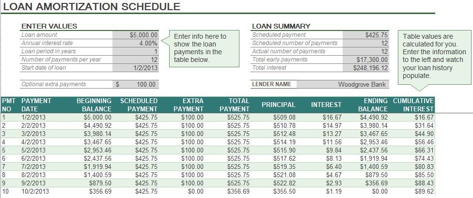 Auto Loan Amortization Schedule Excel Template Free Project