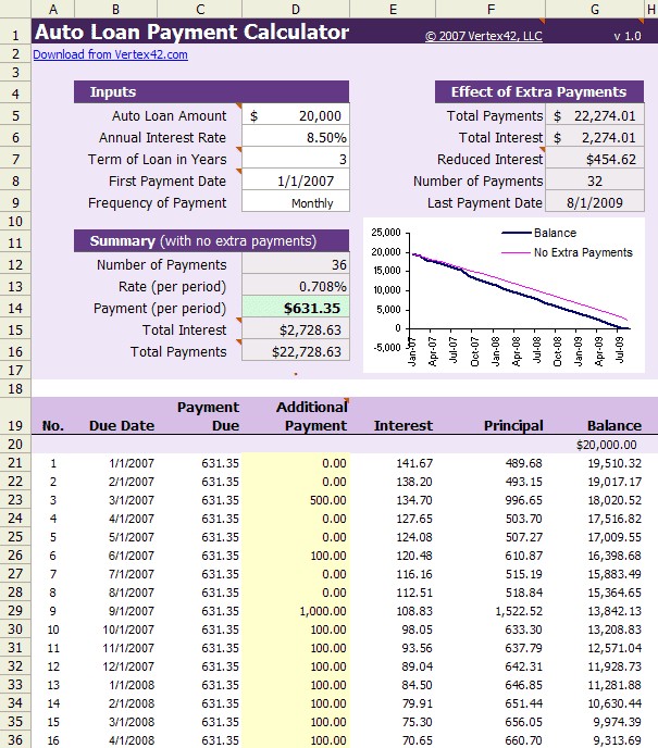 Auto Loan Calculator Free Payment For Excel Document