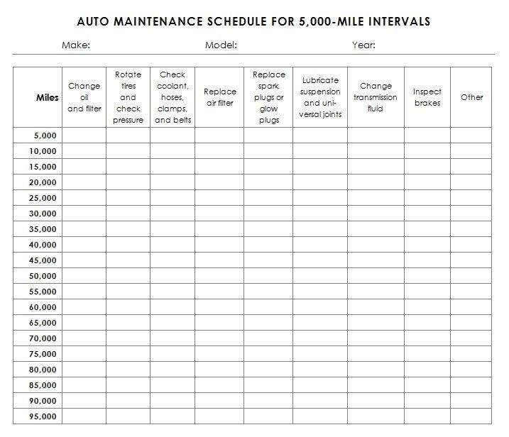 Auto Maintenance Schedule Template Car Tips