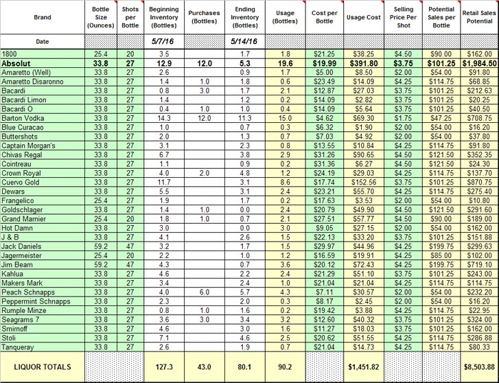 Bar Inventory Spreadsheet Charlotte Clergy Coalition Document Excel