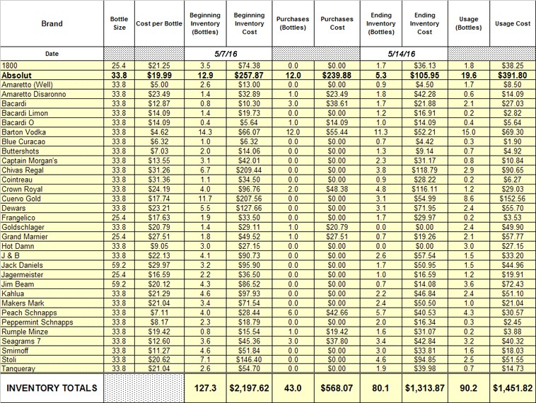 Bar Liquor Inventory Spreadsheet As Online Free Document Cost