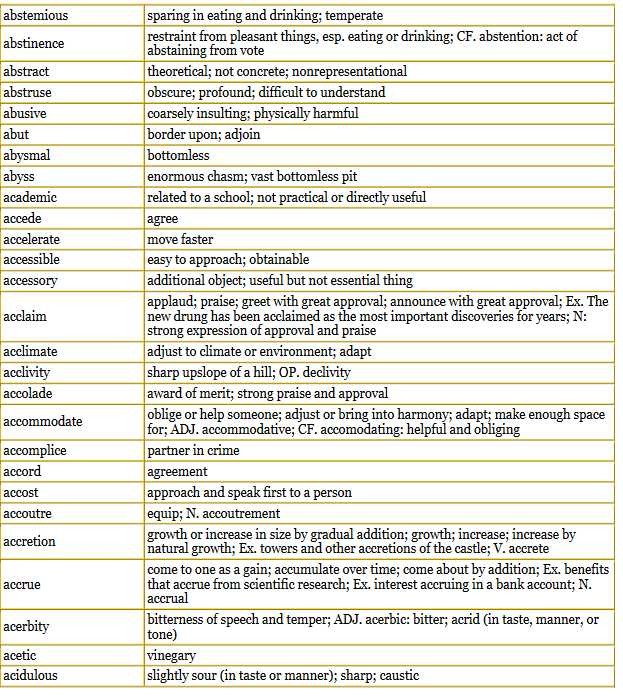 BARRON GRE WORD LIST 2012 EBOOK DOWNLOAD Document Gre Word List With