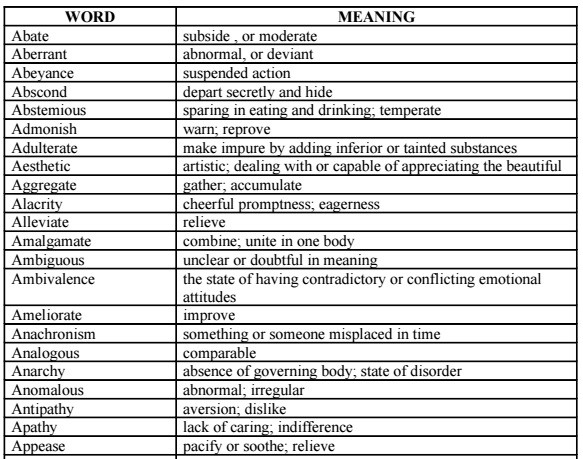 Barrons GRE High Frequency 333 Word Vocabulary List Synonyms PDF Document Gre With Pictures