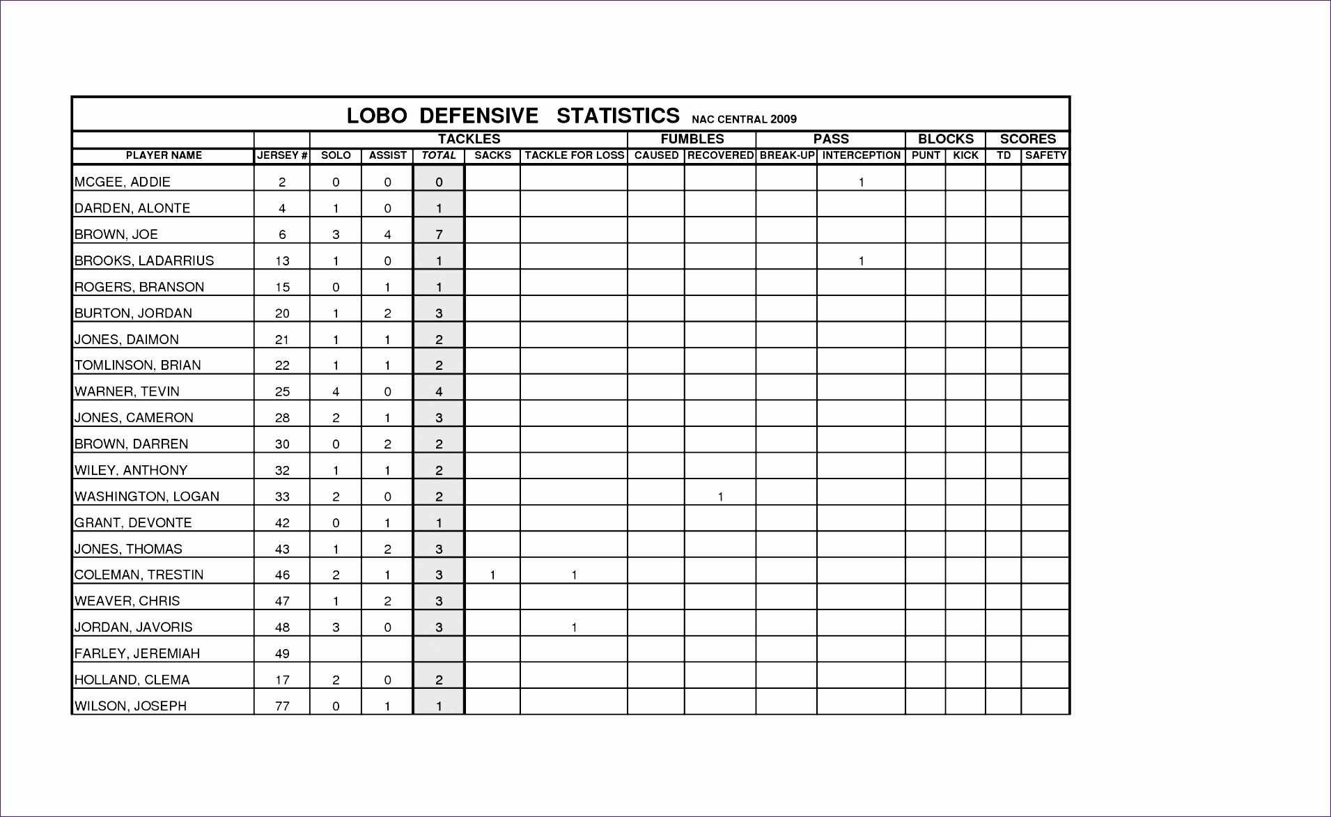 Baseball Stats Sheet Excel Luxury Spreadsheet For Document Stat
