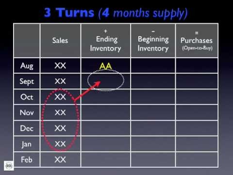 Basics Of Open To Buy Plans For Retailers YouTube Document