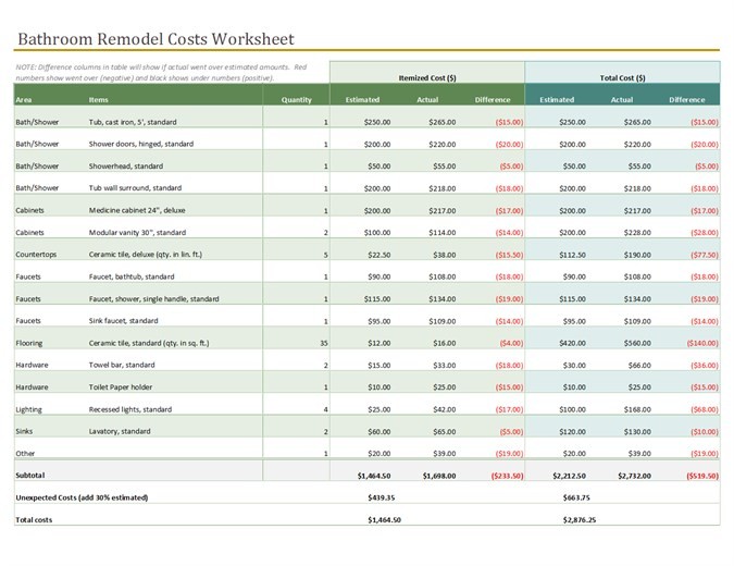 Bathroom Remodel Cost Calculator Document
