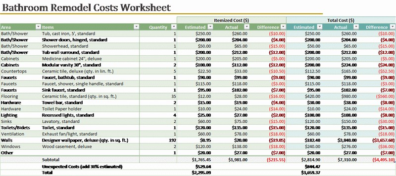 Bathroom Remodel Cost Calculator Templates Office Com For The Document Home Spreadsheet
