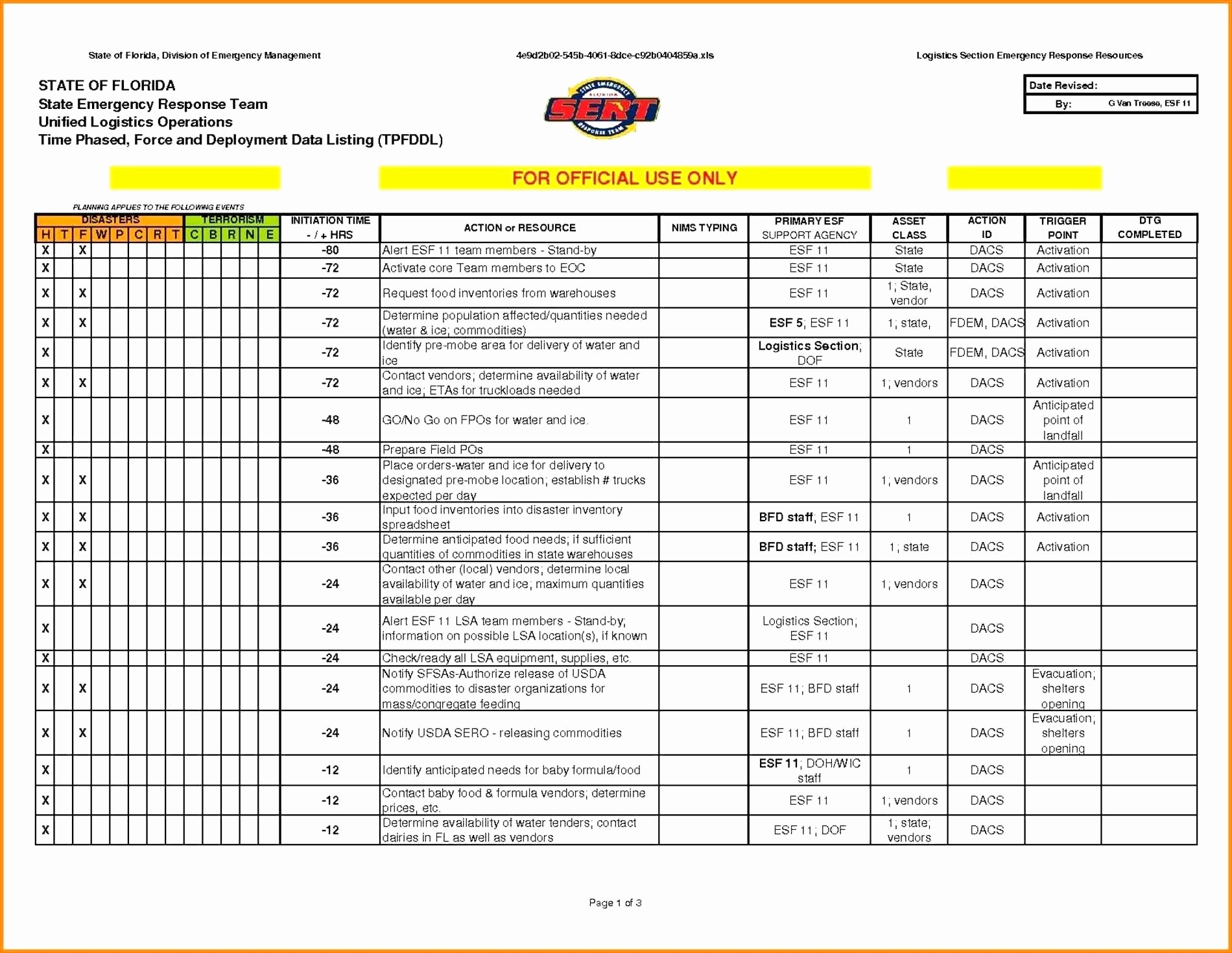 Biggest Loser Tracking Sheet New Weight Loss Spreadsheet Google Docs