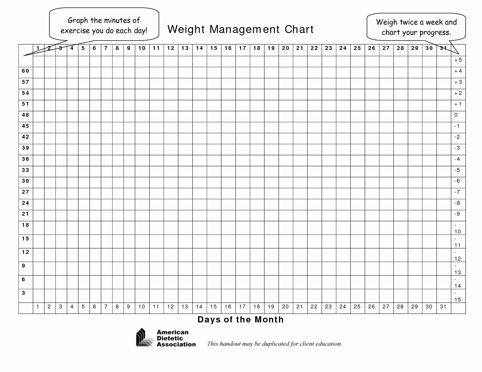 Biggest Loser Weight Loss Chart Template Best Of Free Printable